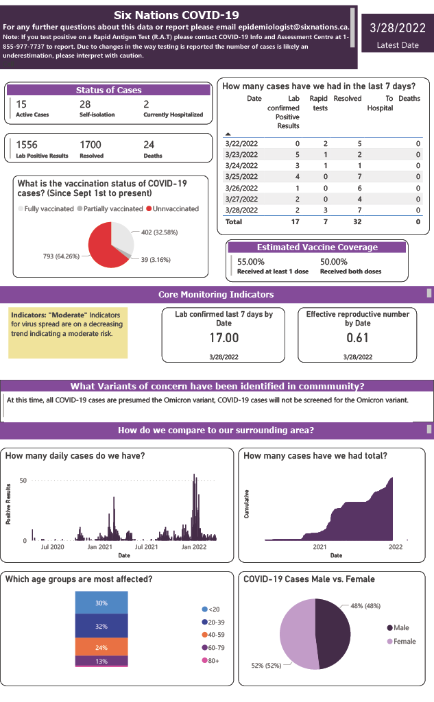 COVID cases on the rise as spring wave expected